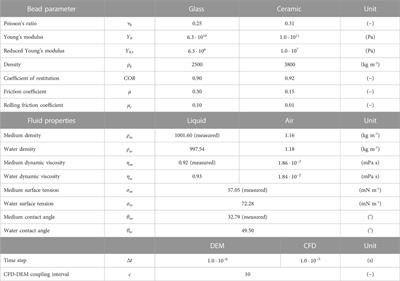 Quantification and modeling of macroparticle-induced mechanical stress for varying shake flask cultivation conditions